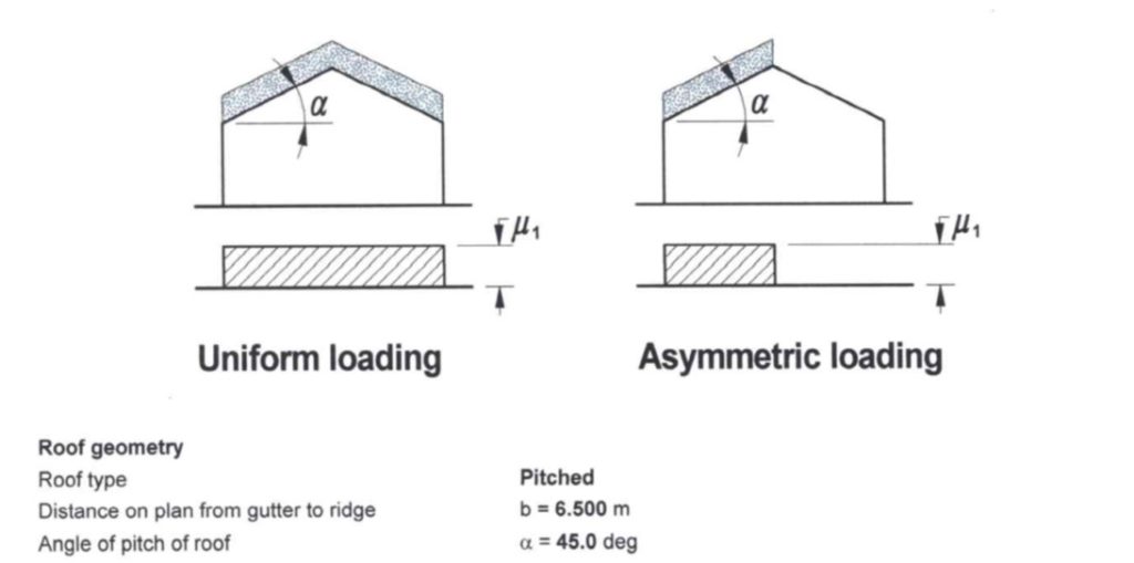 Roof loading calculations