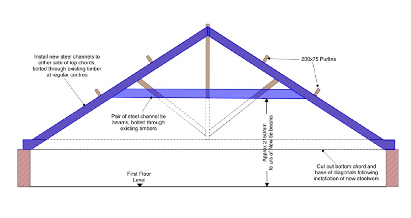 Roof truss design 1