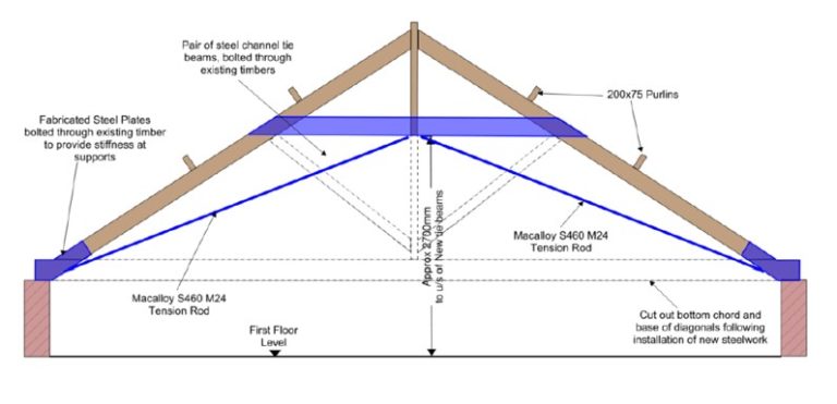 Structural Feasibility Study: Alterations to Office Space - Allcott ...