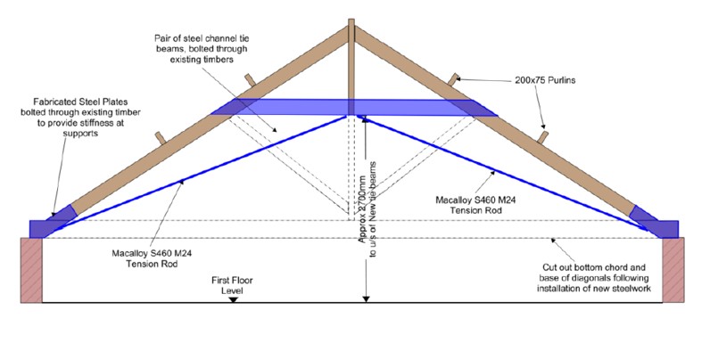 Roof truss design 2